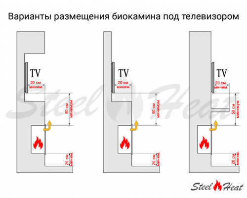 Биокамин встраиваемый SteelHeat ONE 1100 LITE