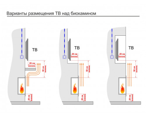 Топливный блок Lux Fire 500 S